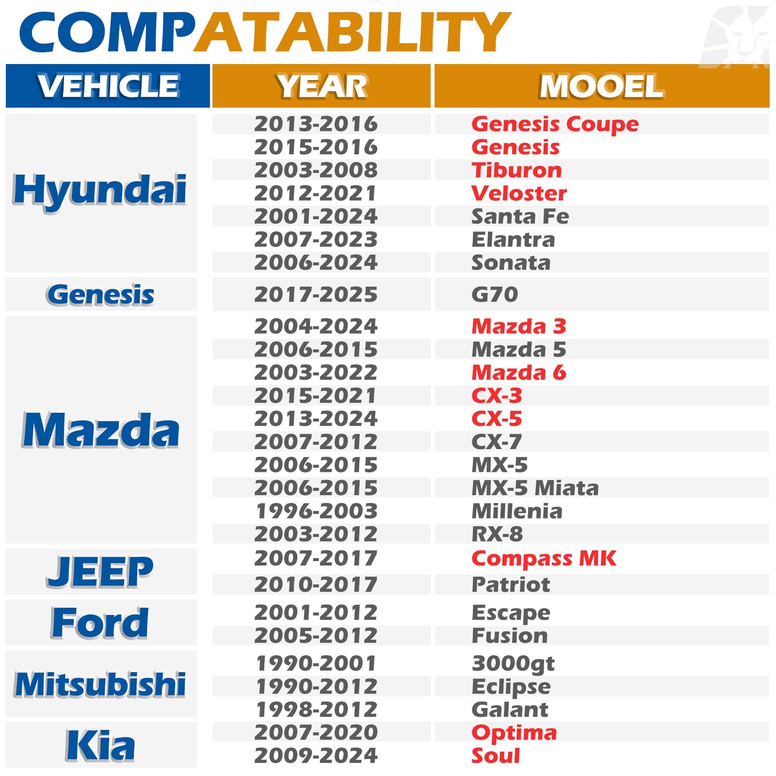 Dynofit 5X4.5 Wheel Spacers Compatibility With Hyundai Elantra, Sonat And Genesis Coupe, 5X114.3Mm 67.1 Hub Bore 1' Wheel Adapter Compatibility With Ford Fusion Escape Mazda Jeep Kia, M12X1.5 Studs