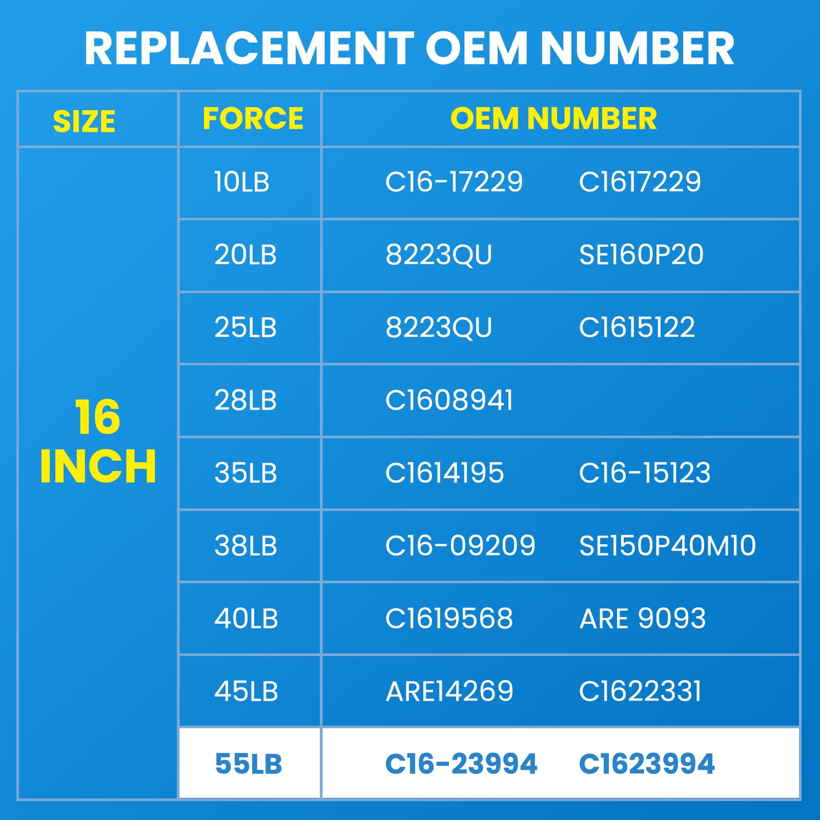 ARANA 16 inch 55 Lb Gas Struts Spring Shocks 15.7'' C16-23994 Lifts for are ATC Snugtop Leer Camper Shell/Truck Cap Rear Door C1