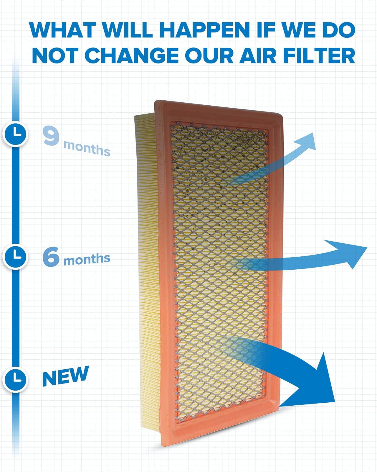 Philtop Engine Air Filter, Eaf031 (Ca10242) Compatible With Explorer, Edge, Flex, Fusion, Taurus, Mks, Mkt, Mkx, Mkz, Mazda6, Cx