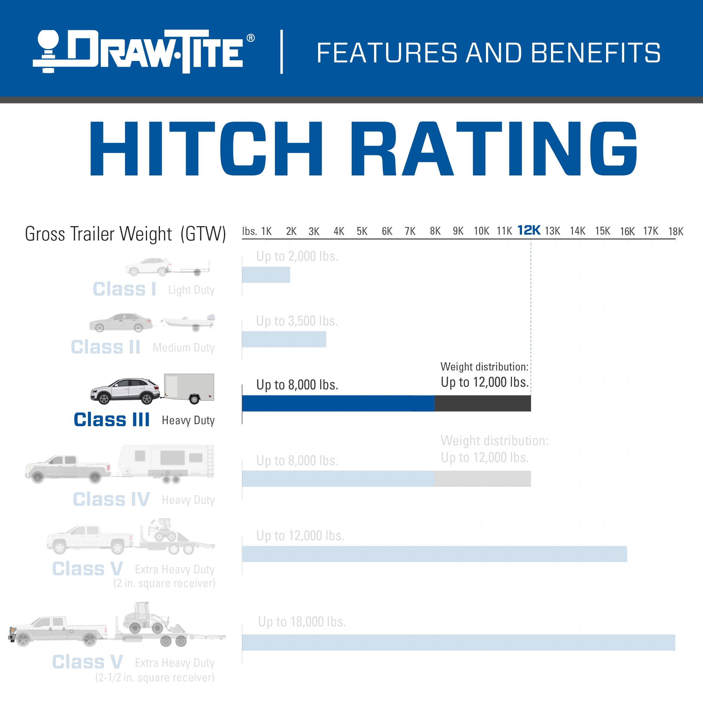 Draw-Tite 76128 Class 3 Trailer Hitch, 2 Inch Square Receiver, Compatible With 2017-2025 Honda Cr-V Except Hybrid