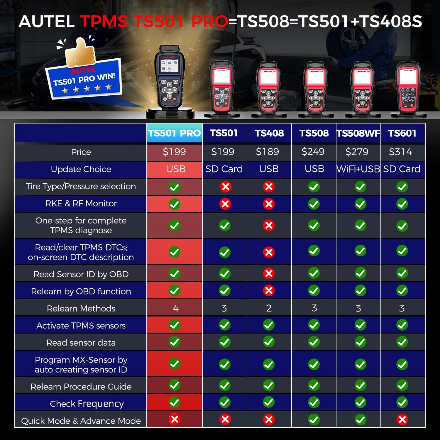 Autel Maxitpms Ts501 Pro Tpms Programming Tool, Same As Ts508, 2025 Tpms Relearn Tool Newer Of Ts501 Ts408S, Activate Relearn 99