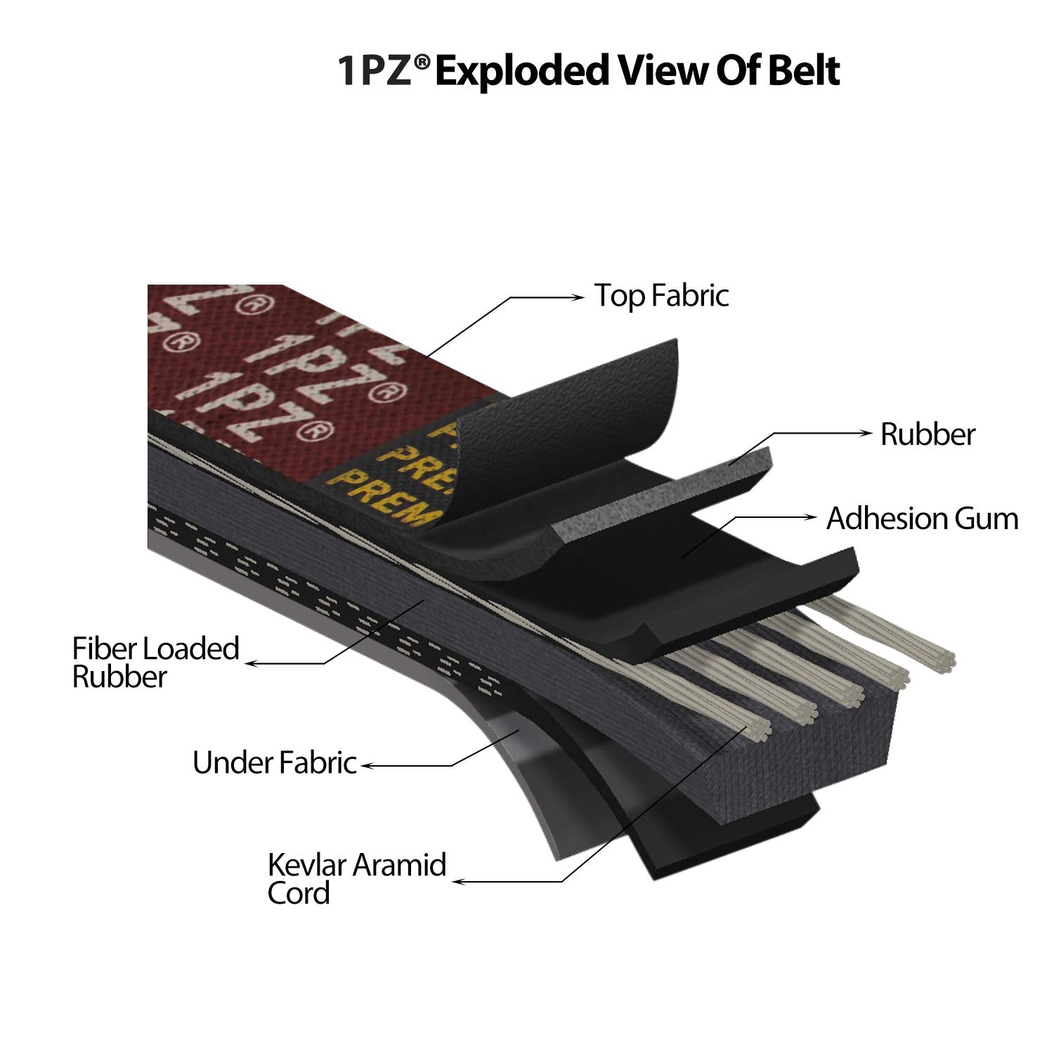 1PZ V1P-DS1 Clutch Starter Generator Belt & Drive Belt kit Replacement for Club Car DS 1997-Up & Precedent 2004-Up Golf Cart 101