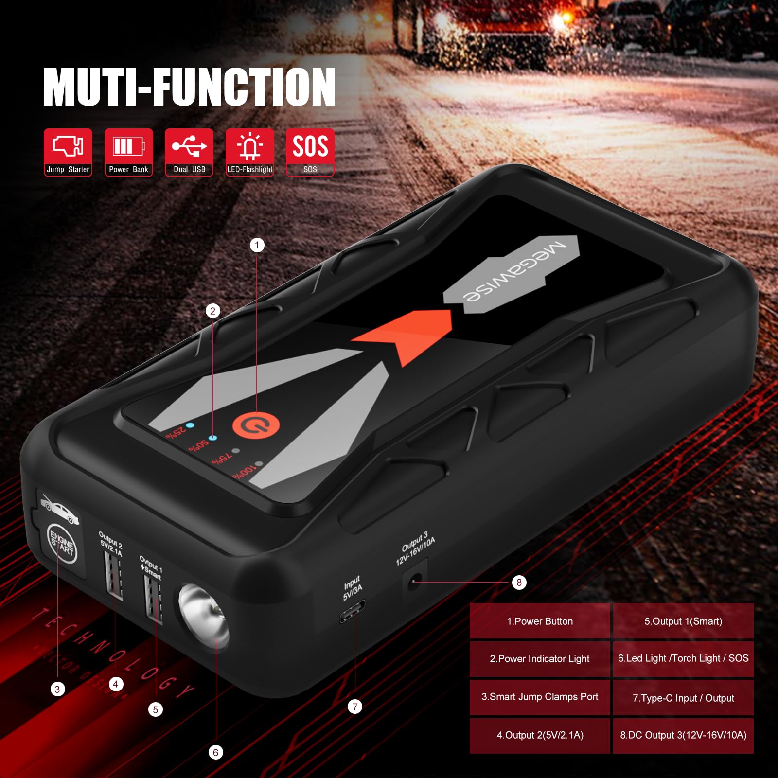 Megawise 1500A Peak 16800Mah Car Battery Jump Starter Booster (Up To 7L Gas Or 5L Diesel Engines), 12V Portable Power With Dual