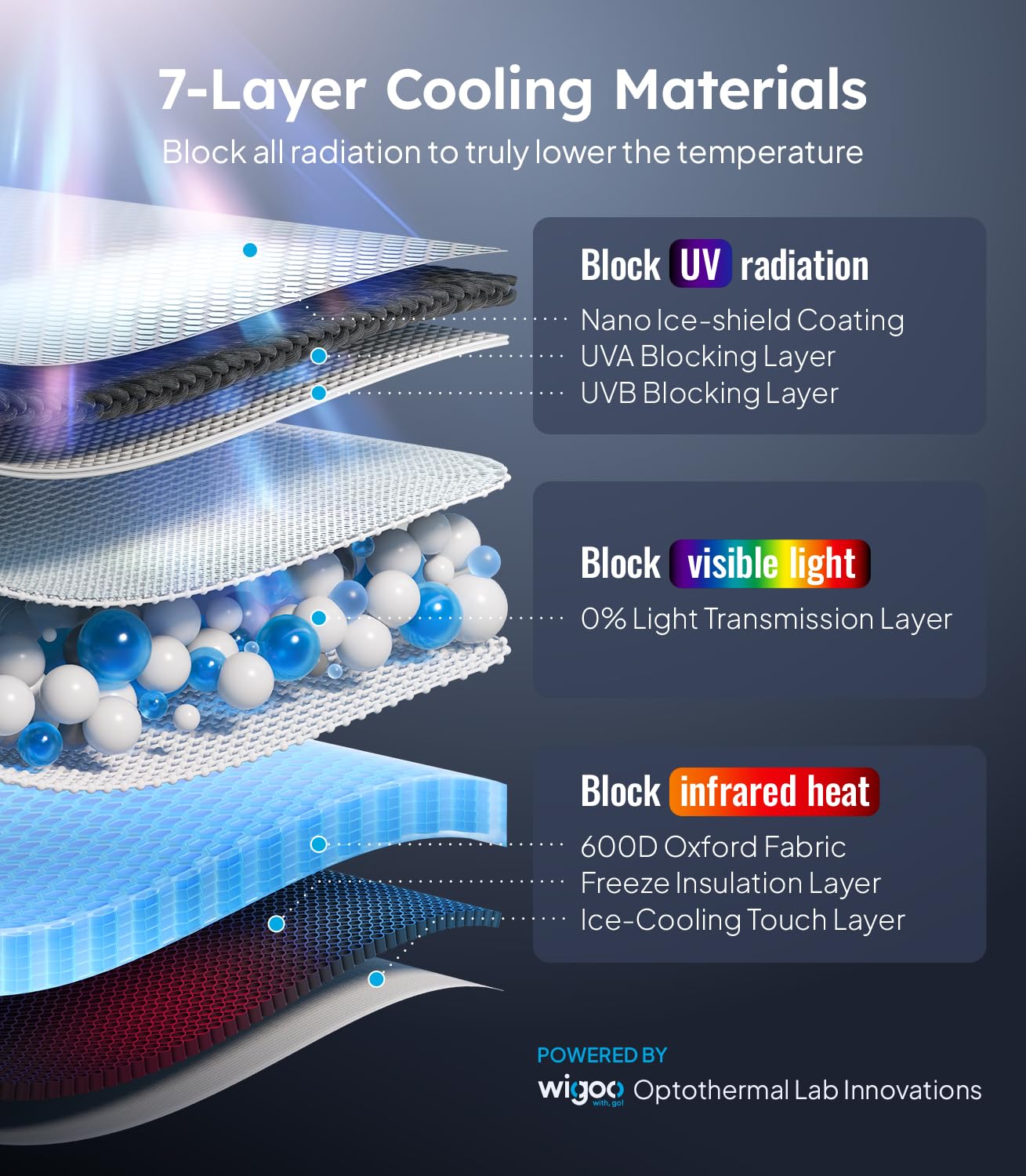 Wigoo For Toyota Rav4 2019-2025 Windshield Sunshade [100% Sun Block, 4Th-Gen Cooling Tech] Foldable Heat Insulation Front Window