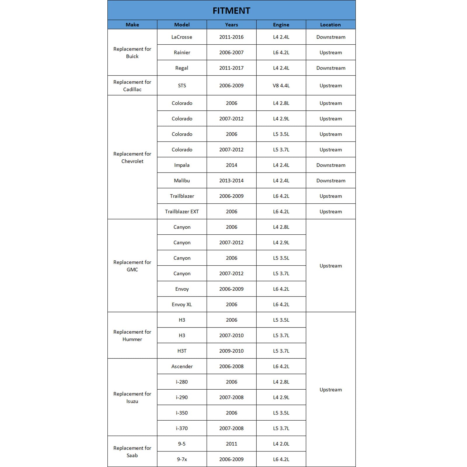O2 Oxygen Sensor For Chevrolet Colorado 2006-2012 Malibu Trailblazer Buick Lacrosse Regal Cadillac Sts Gmc Canyon Isuzu