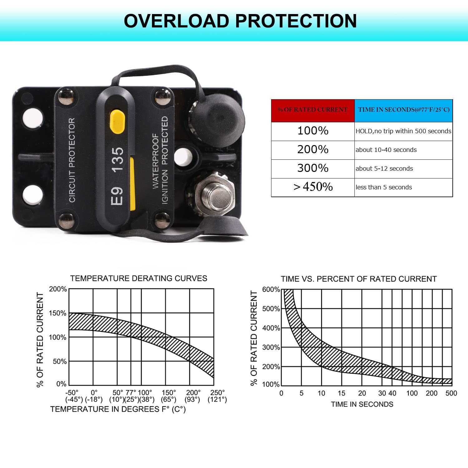 T Tocas 3/8'' Stud 40 Amp Circuit Breaker For Boat Trolling Motor Marine With Manual Reset Switchable Ip67 Dc 12V - 72V