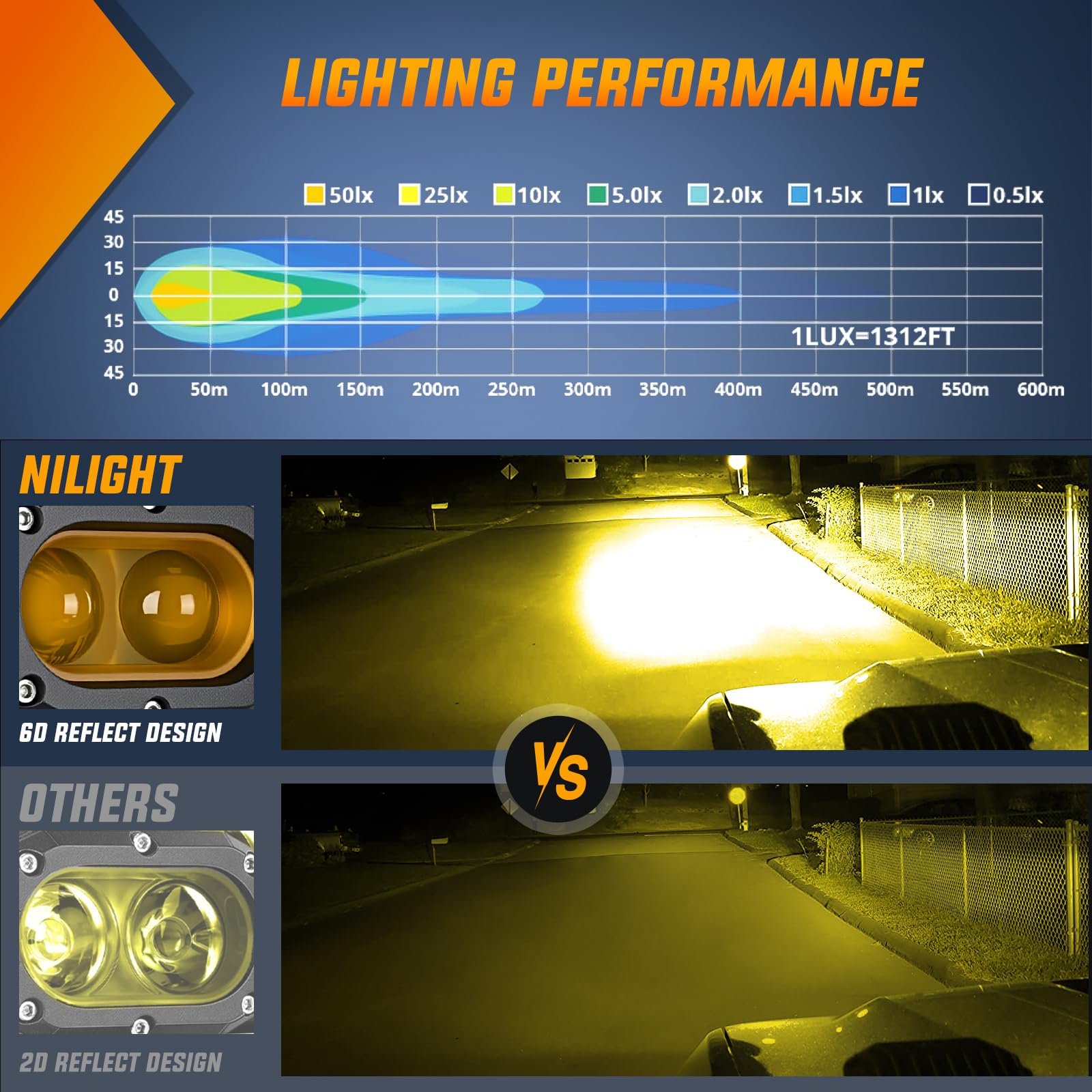 Nilight Led Pod Light 48W 4 Inch 2 Pcs Yellow Spot Beam Driving Lights Led Pods Ip67 Waterproof Auxiliary Offroad Lighting For T