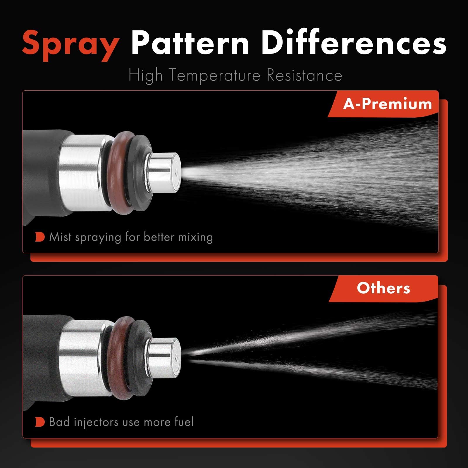 A-Premium Fuel Injectors Compatible with Chevrolet Cruze 2011-2015, Cruze Limited 2016, Sonic 2012-2016 2018, Trax 2013-2016 & B