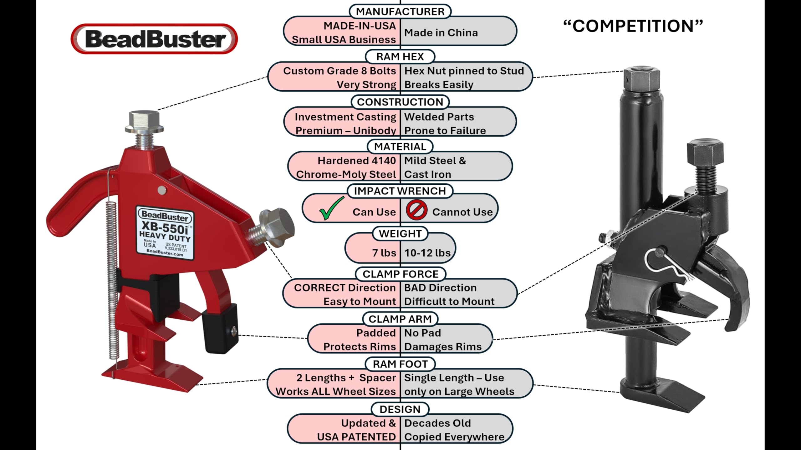 BeadBuster XB-550i HD Bead Breaker for Tractor/OTR/Commercial/Industrial Tires