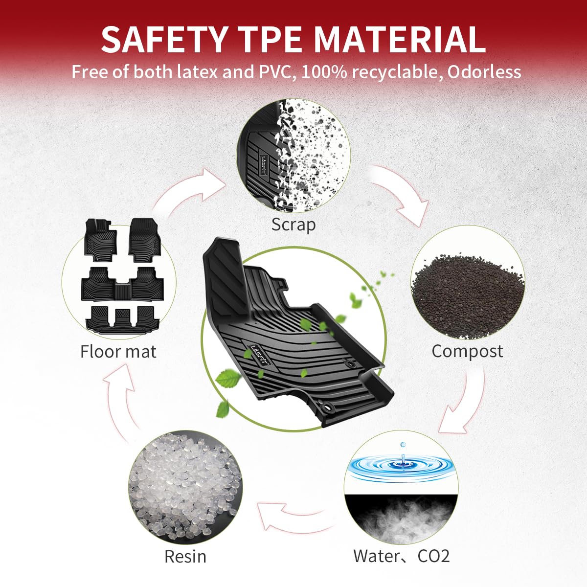 Lasfit Floor Mats For Toyota Highlander 2020-2025 8-Seat (Not For Hybrid) All Weather Tpe Custom Fit Floor Liner For Highlander