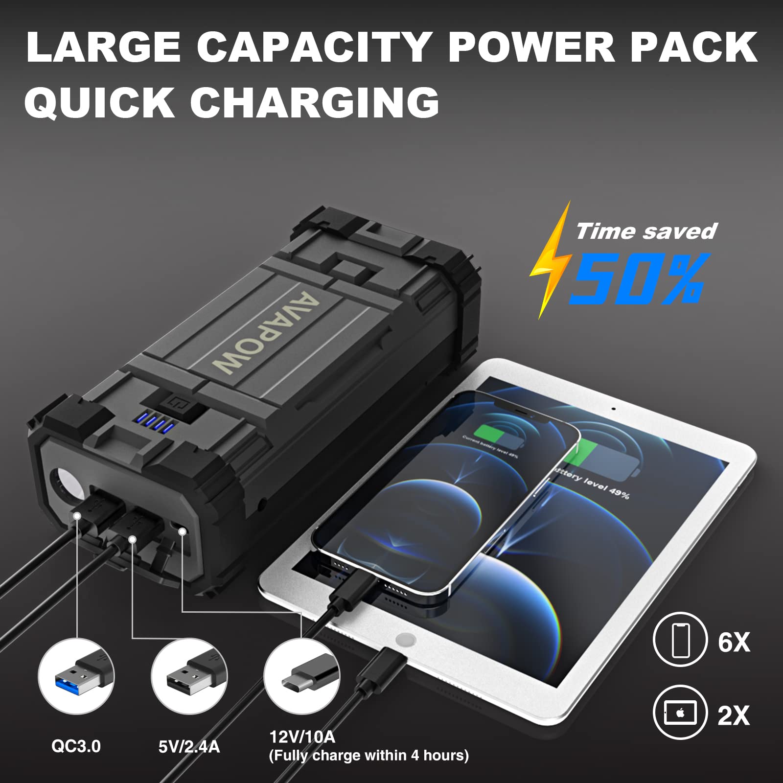 Avapow Jump Starter 2000A Peak 18000Mah Portable Battery Jump Starter For Car With Dual Usb Quick Charge 3.0(Up To 8.0L Gas Or 6
