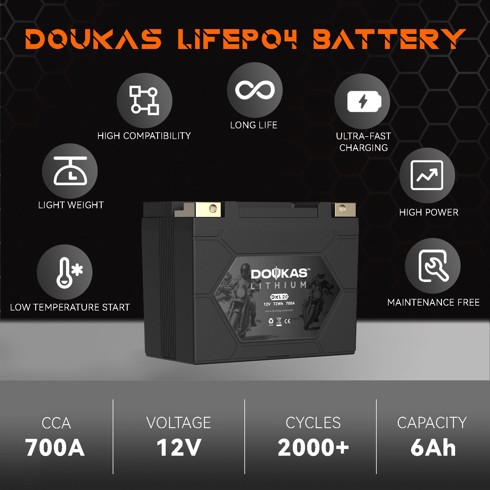 DOUKAS DKL20 700A LiFePO4 Motorcycle Lithium Battery, 12V 6Ah Powersports Battery, Compatible Jet Ski, Quad, Lawn Mower, ATV, UT