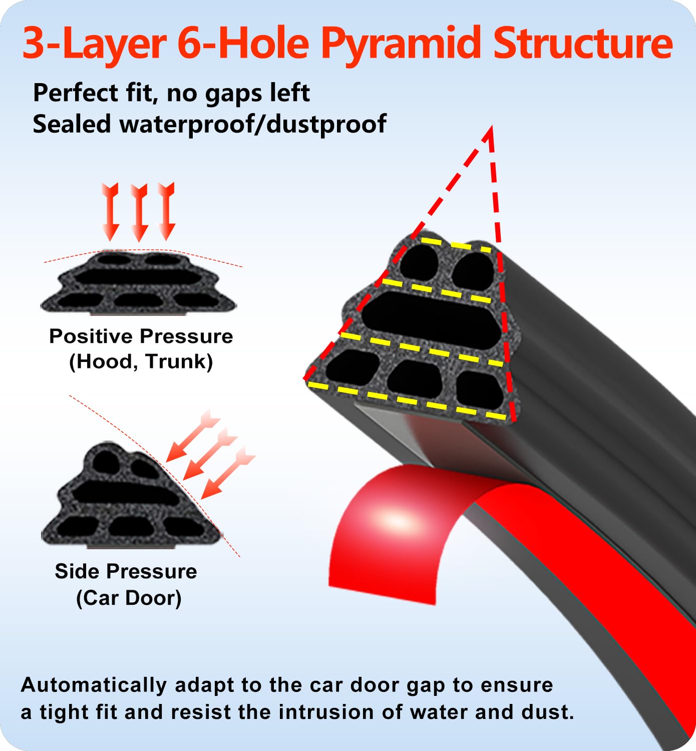 SOZATO Car Door Seal Strip Rubber 3 Layer Pyramid Structure Automotive Weather Stripping Self Adhesive Auto Door Soundproofing W