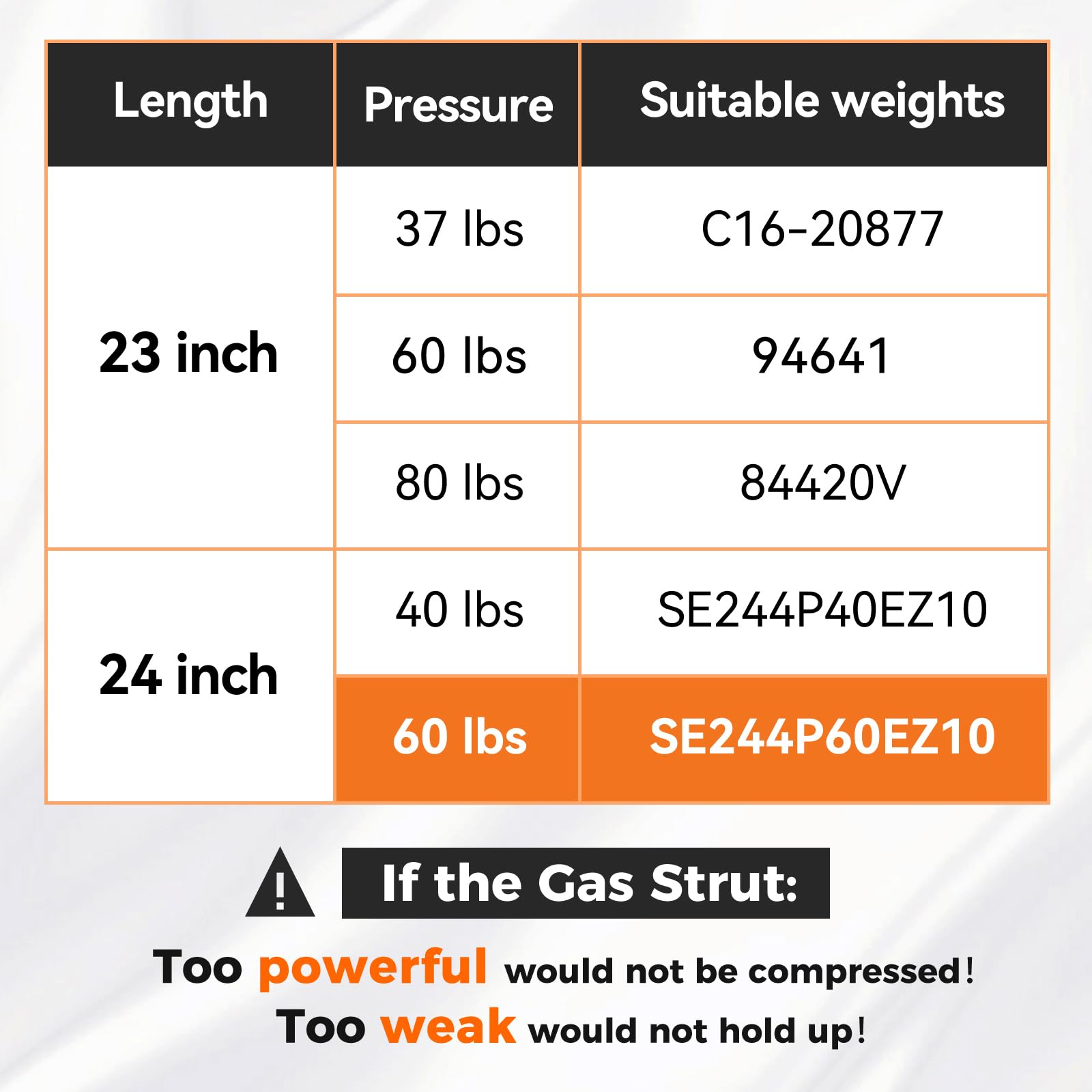Pamagoo Se244P60Ez10 24 Inch 60 Lbs Strut Gas Prop Shock 24 Per Prop Shock Lift For Camper Shell Tonneau Cover Rv Bed Door And O