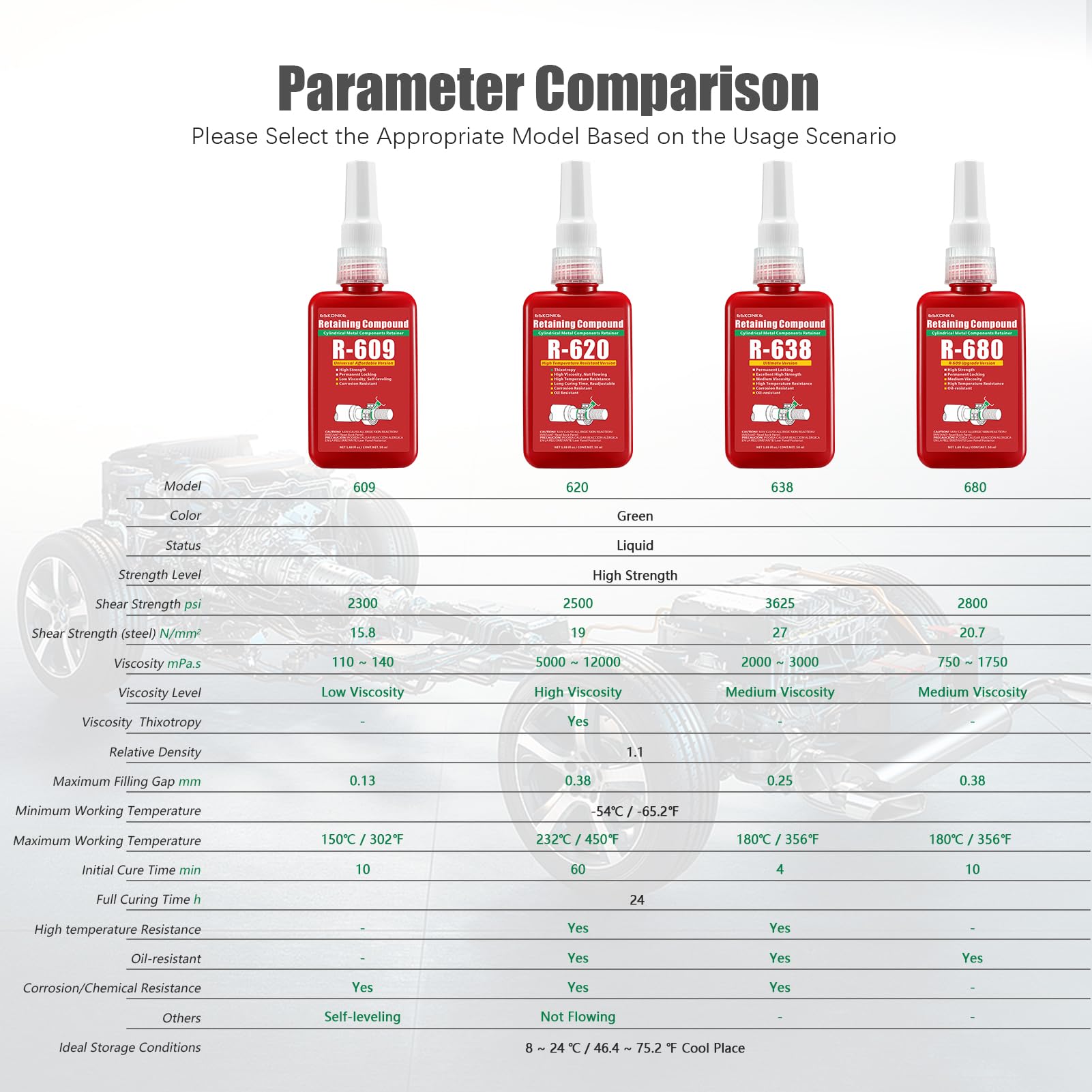 Eskonke Retaining Compound Green 638 Sleeve Retainer High Strength Cylindrical Metal Components Glue 1.69 Oz Assemblies Locking
