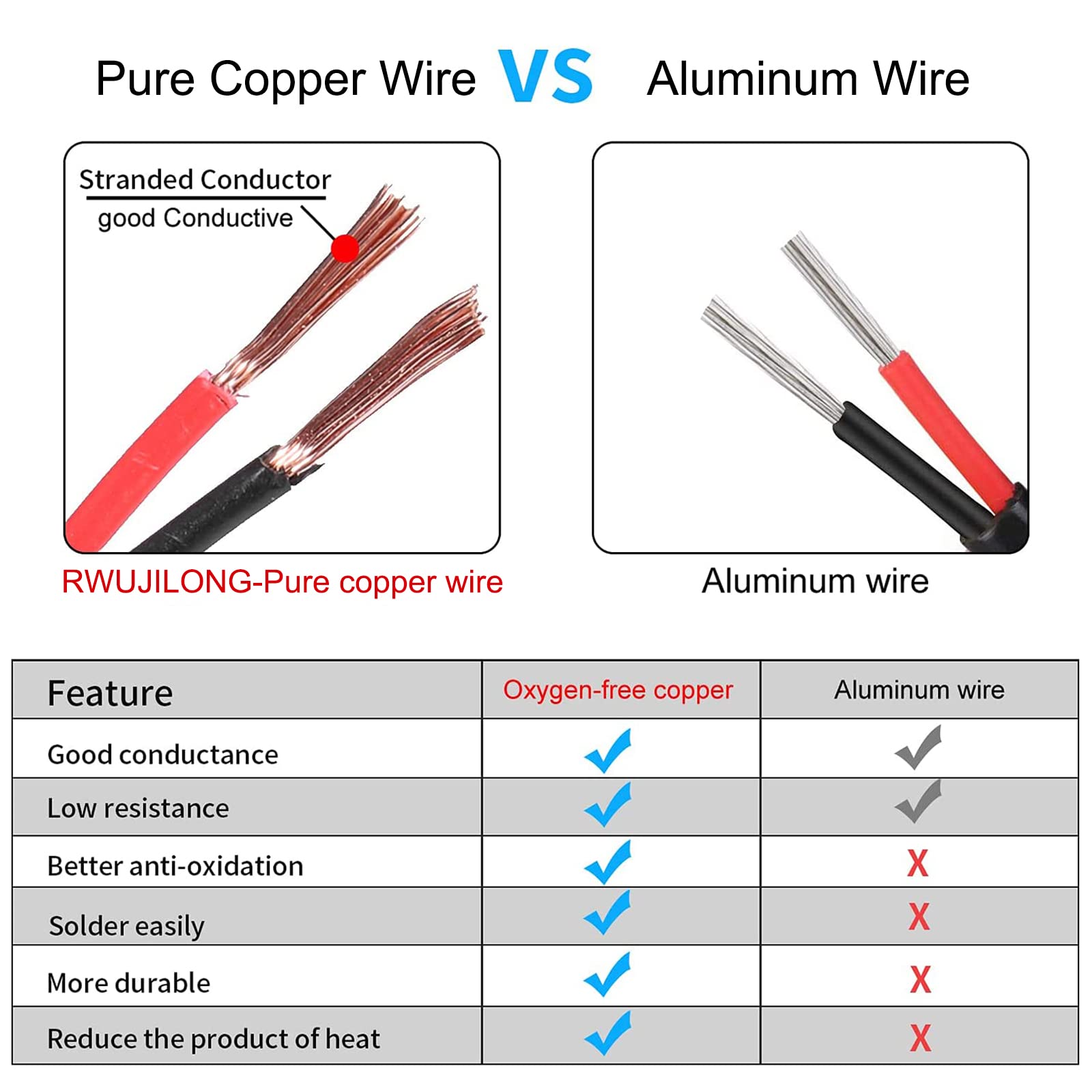 Rwujilong Upgraded Super Long Cigarette Lighter Extension Cord 26Ft Heavy Duty 14Awg - 12V/24V Extension Cord With Cigarette Lighter Plug Socket Built-In 20A Fuse & 1 * 20A Spare Fuse