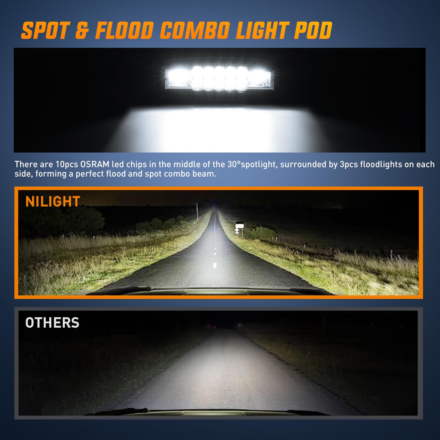 Nilight 60W LED Work Light Pods - 2PCS 6 Flood Spot Combo for Offroad, Truck, SUV - Backup Fog Lamp Grill Mount Lighting