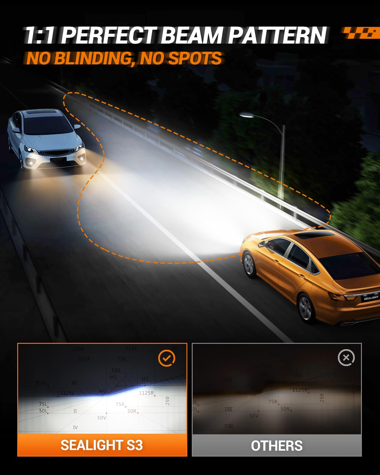 Sealight H4 Fog Light Bulb, 1:1 Real Size, 36,000Lm 9003/Hb2 Fog Light Bulbs, 6500K Cool White With Fan, Pack Of 2