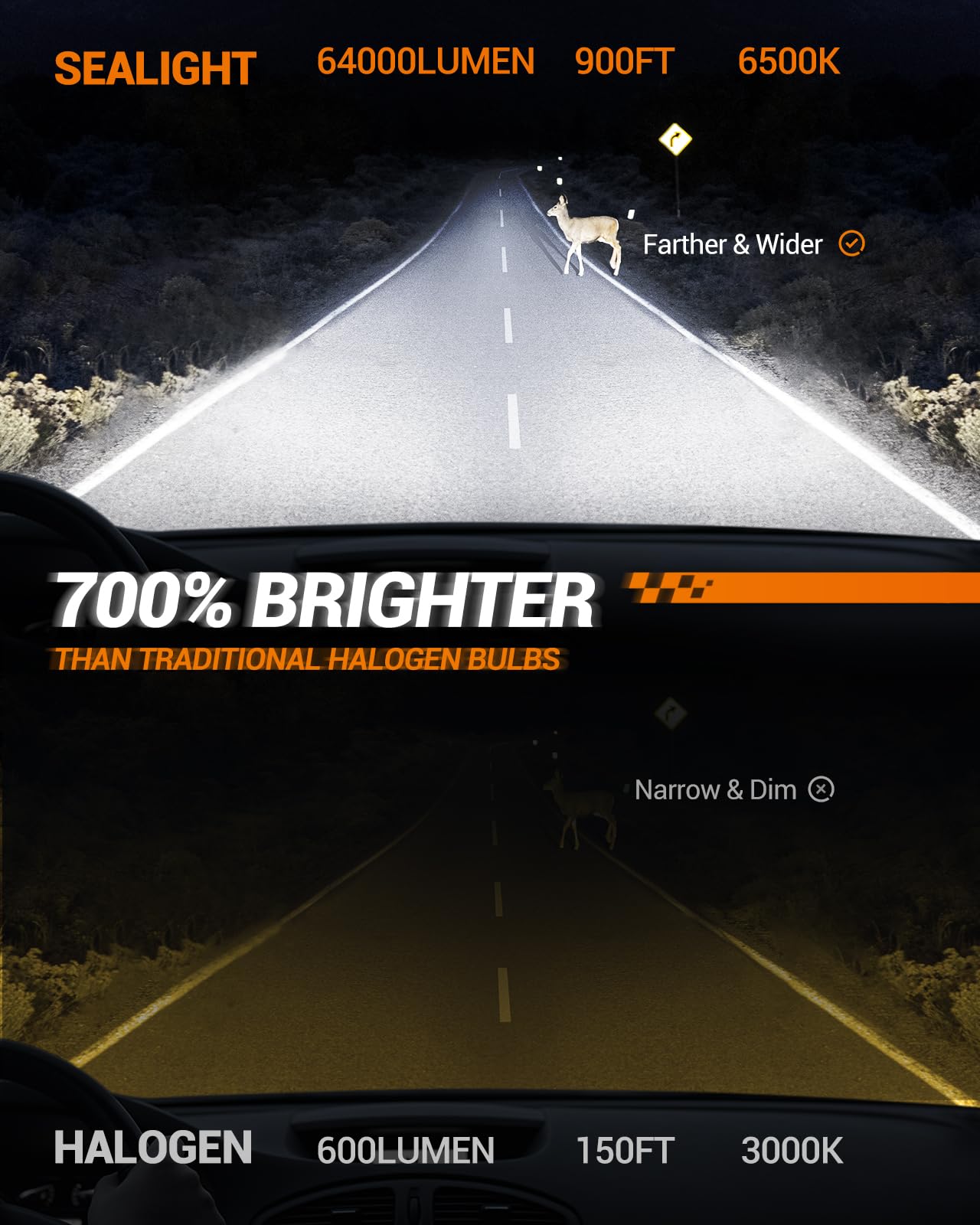 Sealight ???????? ???????? Fog Light Bulbs Combo, 64,000Lm Super Bright, 1:1 Real Size, 6500K Cool White Light Bulbs, 4 Pack