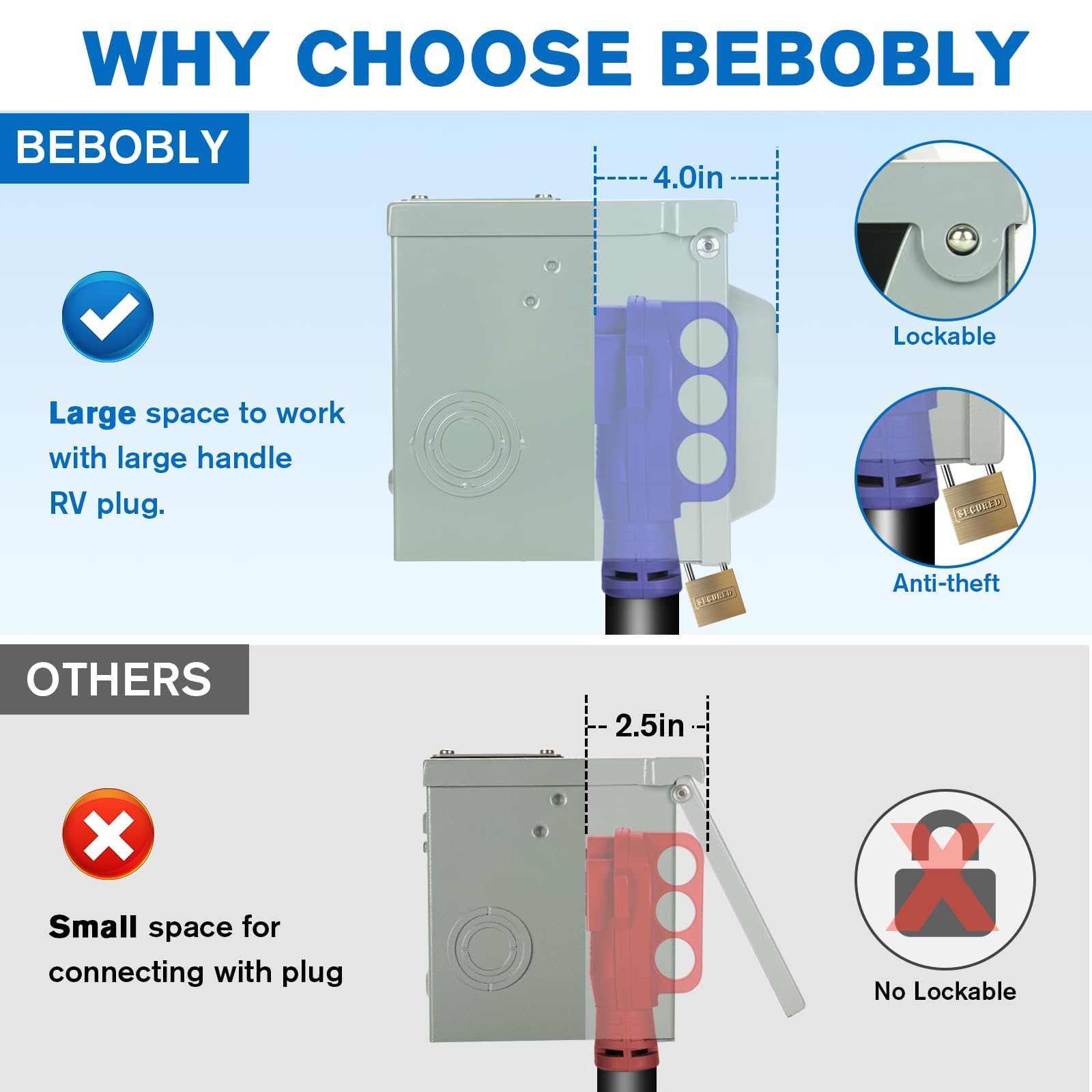 Bebobly 50 Amp Rv Power Outlet Box, 125/250 Volt Nema 14-50R Receptacle, Lockable Enclosed Outdoor Plug, Electrical Receptacle P