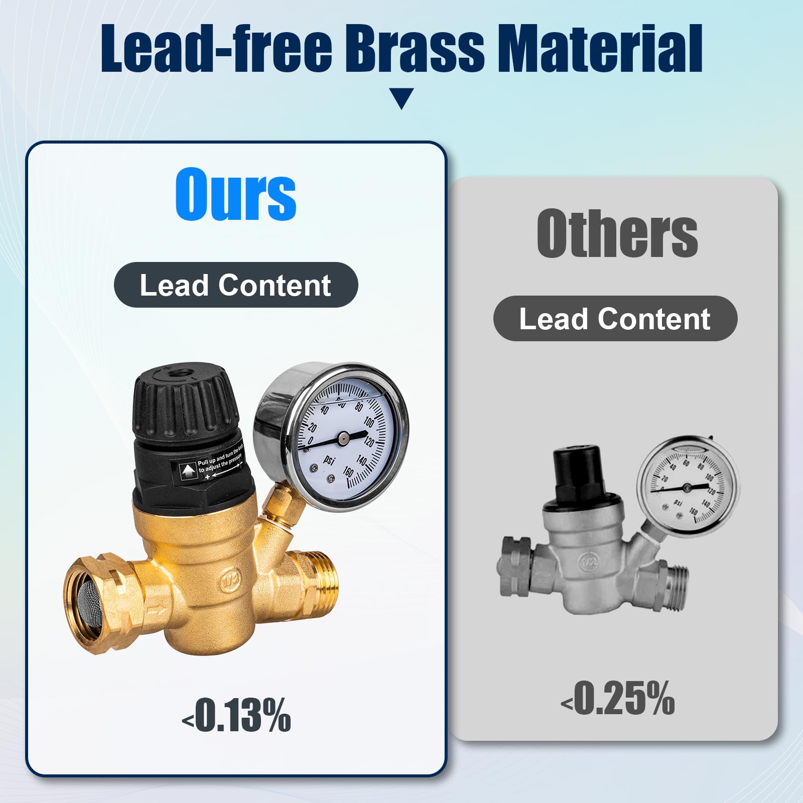 Gickbusus RV Water Pressure Regulator Valve for Camper, Regulate Valves with Strainer, Made of Leadless Brass, RV Water Pressure