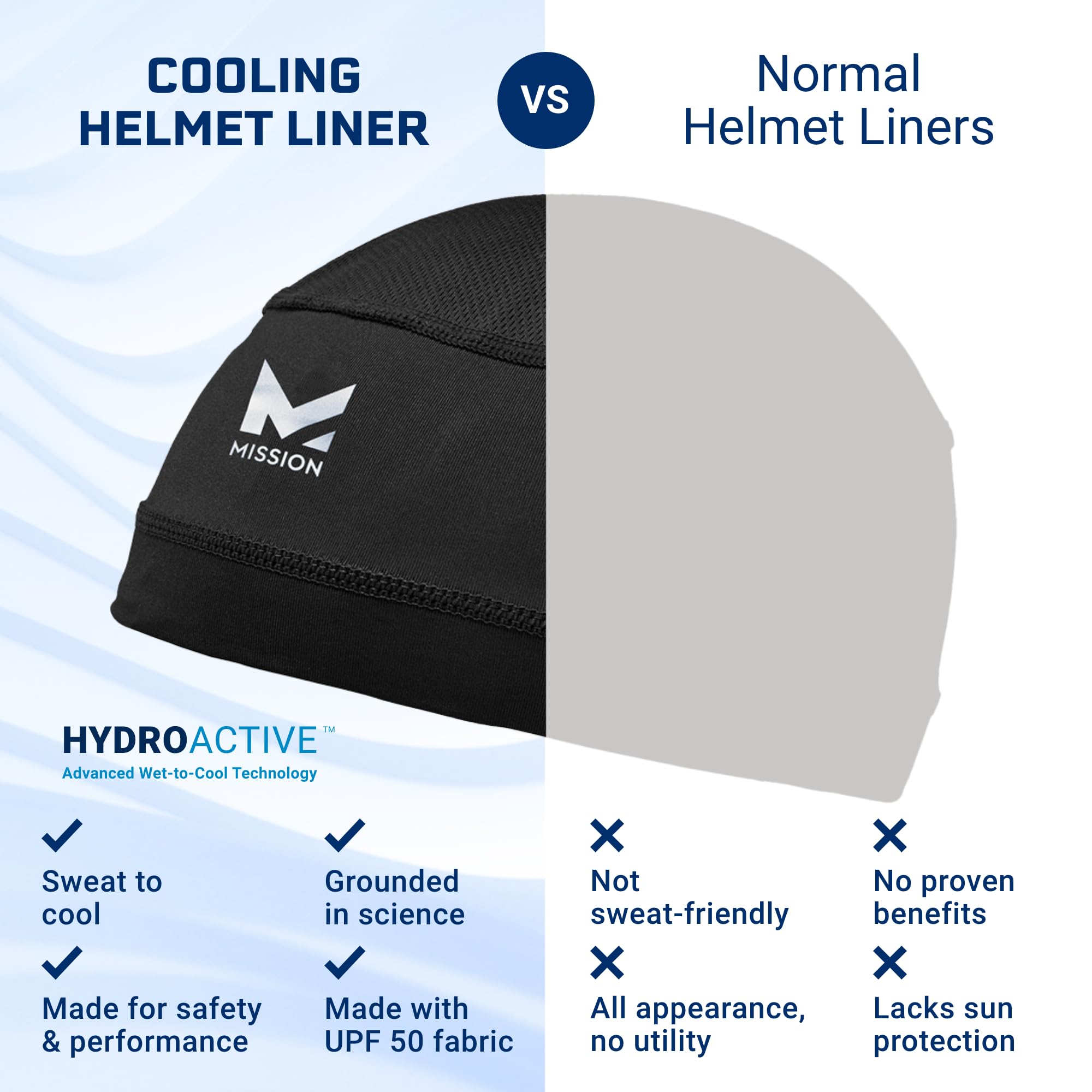 Mission Cooling Helmet Liner, White - Lightweight & Breathable - Cools Up To 2 Hours - Upf 50 Sun Protection - Machine Washable
