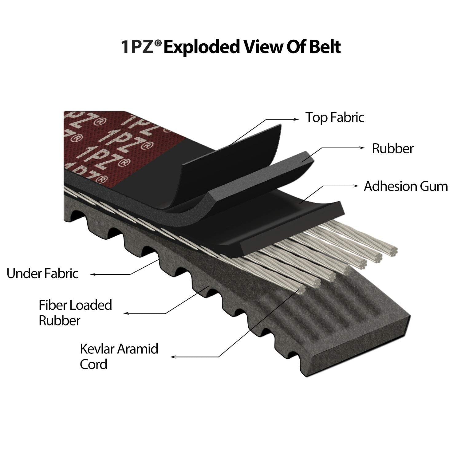 1Pz Db1-P30 30 Series Go Kart Drive Belt For Replacing Manco 5959 / Comet 203589 (Pack Of 3)