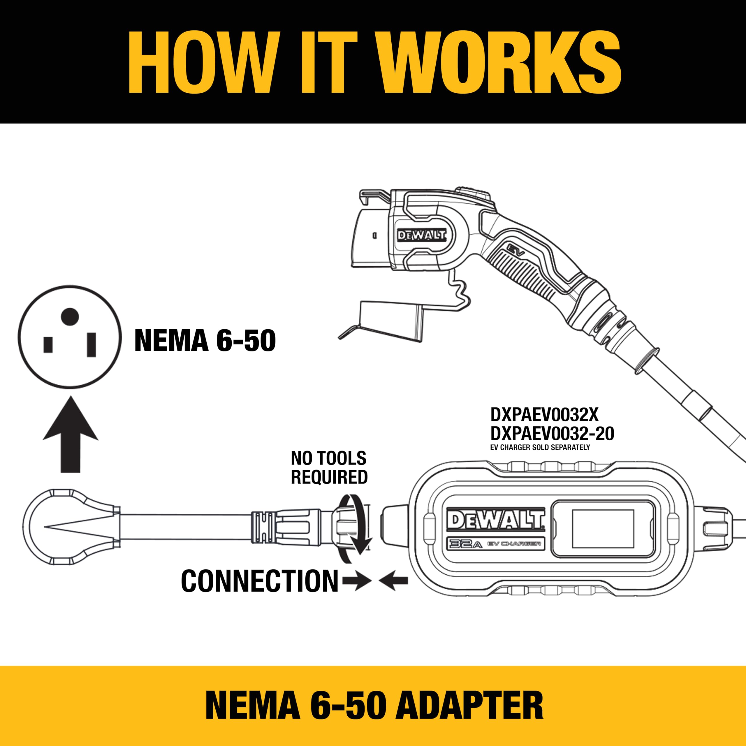 DEWALT NEMA 6-50 Adapter, 32A/2400V, Compatible 32 Amp Portable EV Charger, High Power Connector, Easy to Connect, No Tools Requ