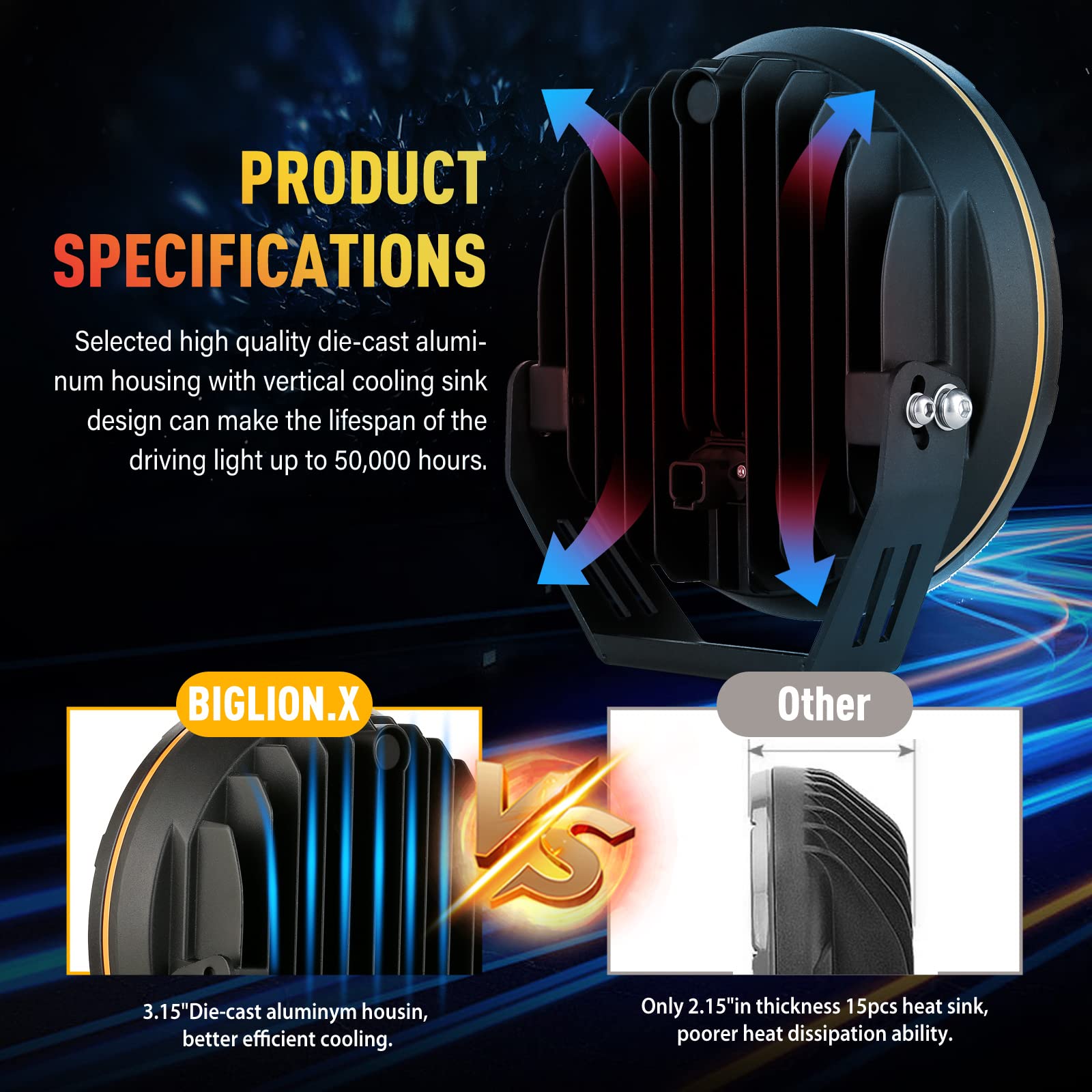 Biglion.X 9 Inch Round Led Offroad Lights Offroad Driving Lights Super Bright Led Driving Lights Spot Lights Waterproof Ip68 12V 24V For Pickup Trucks Suv Utv 4Wd