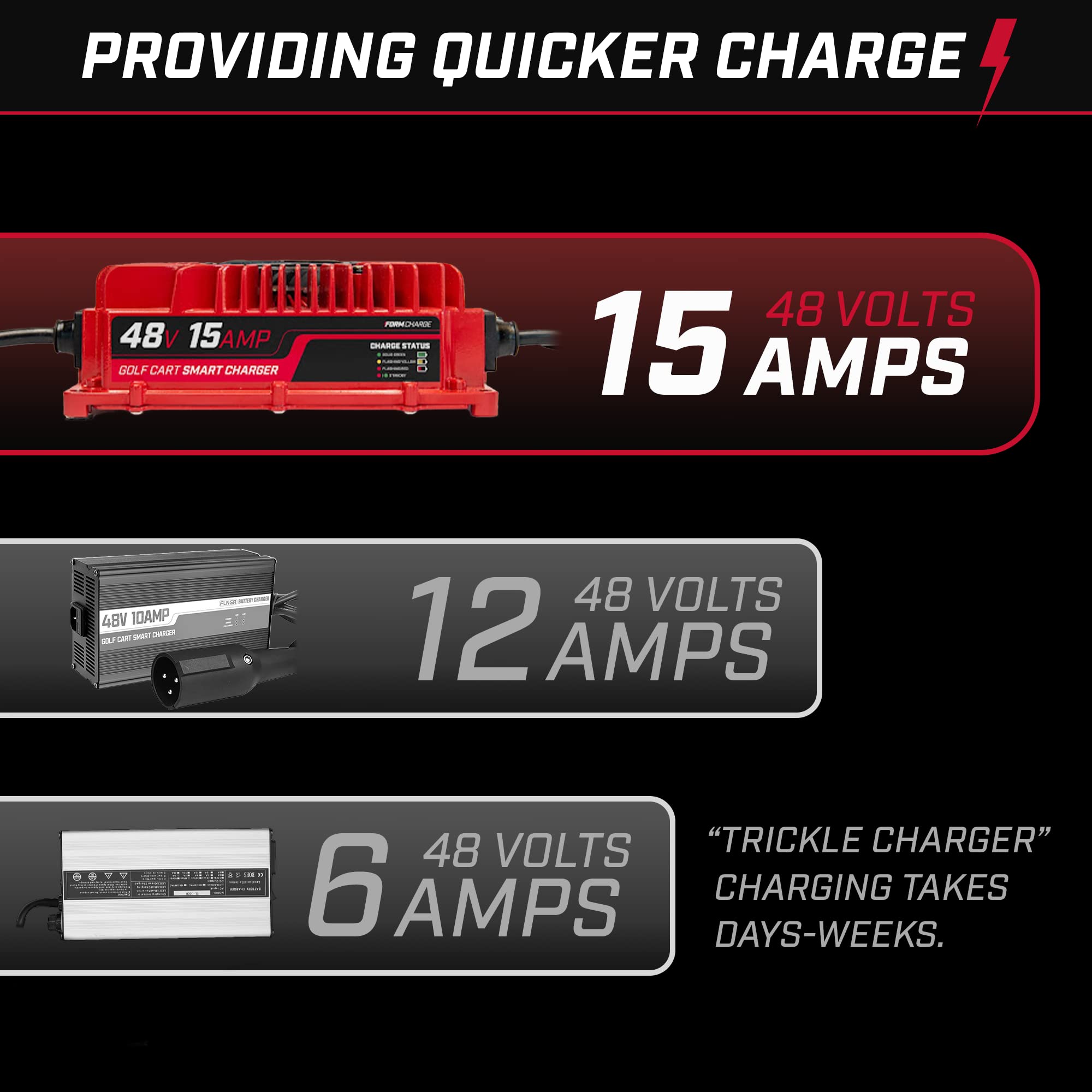 Form 48 Volt Golf Cart Battery Charger For Club Car Precedent & Ds - 48V 15Amp