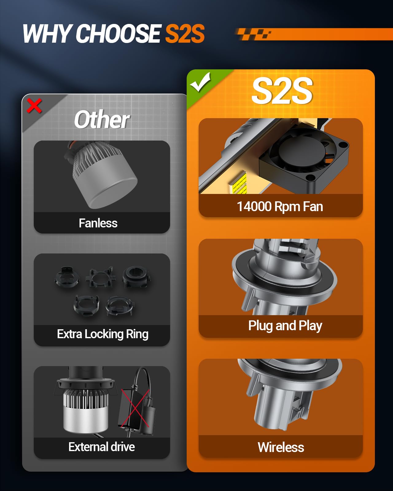 Sealight H13 9008 30000Lm Light Bulbs, 1:1 Mini Size Fog Bulbs With Cooling Fan, H13 Powerport Fog Light, Plug-N-Play, Pack Of 2