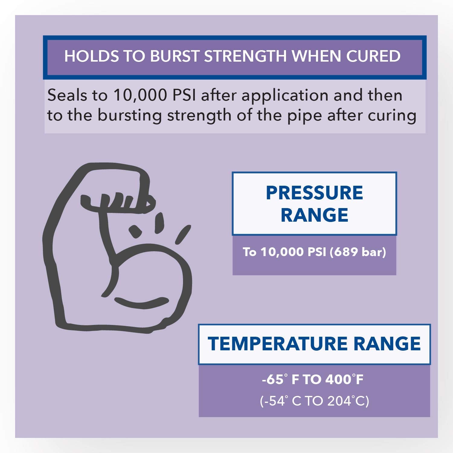 Gasoila FasSeal ATS Anaerobic Thread Sealant, High-Pressure Vibration-Proof for -65 to 375F, Fast Curing, Seals up to 10,000 PSI