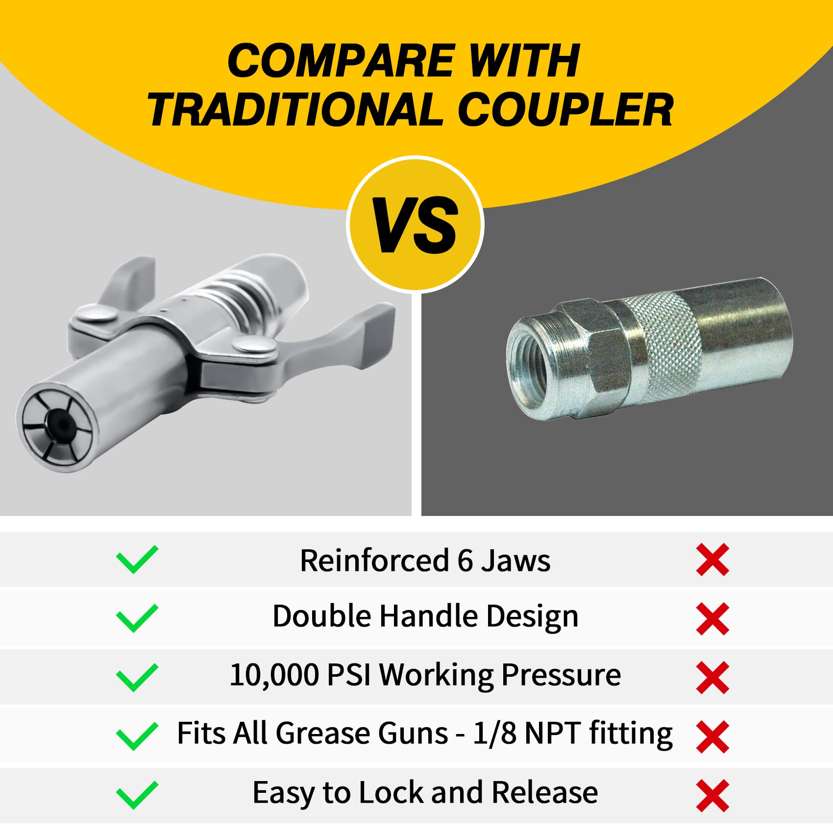 Comviee Grease Gun Coupler, Double Handle Quick Lock Release Grease Tips Ends Couplers, Rated 10,000 Psi, Compatible With All Gr