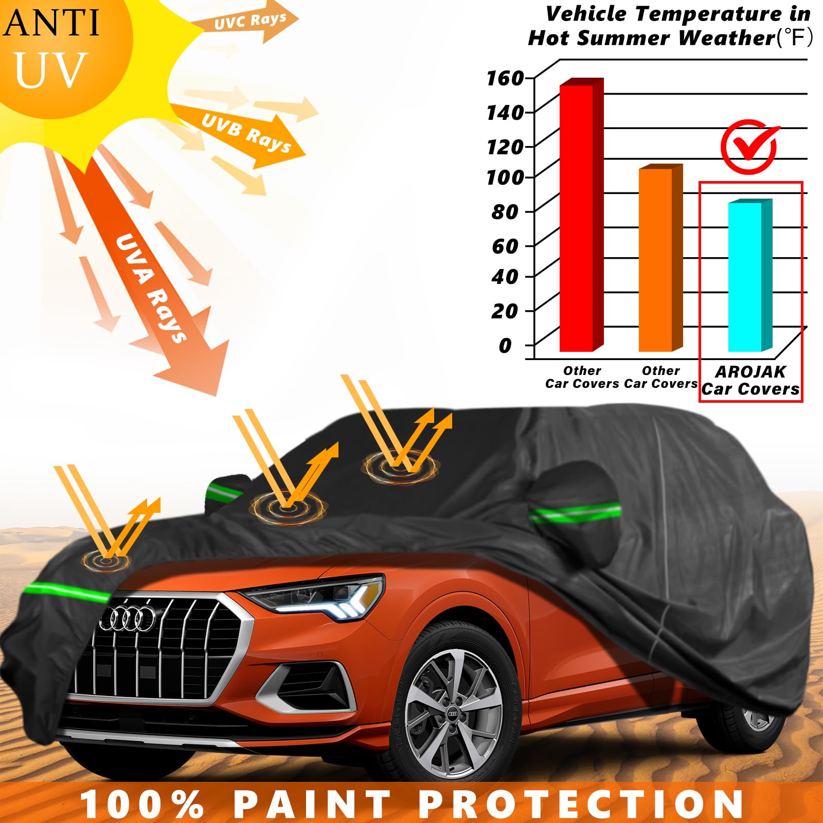 AROJAK for Audi Q5 Car Cover 2008-2023,Sun Rain UV Dust Snow Protection Outdoor Cover,Waterproof 190T All Weather Car Covers wit