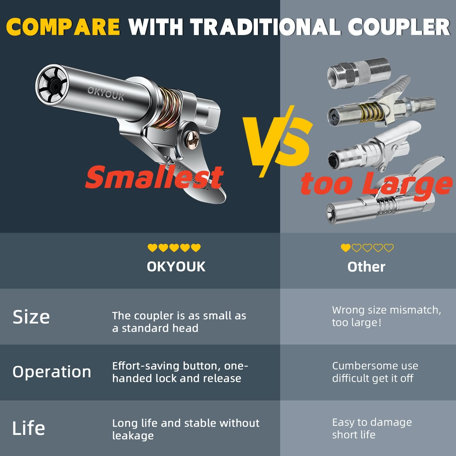 OKYOUK World's Smallest Grease Coupler 0.53'' | Quick-Release High-Pressure Tips | Universal Fit 1/8'' NPT Manual & Electric Gun