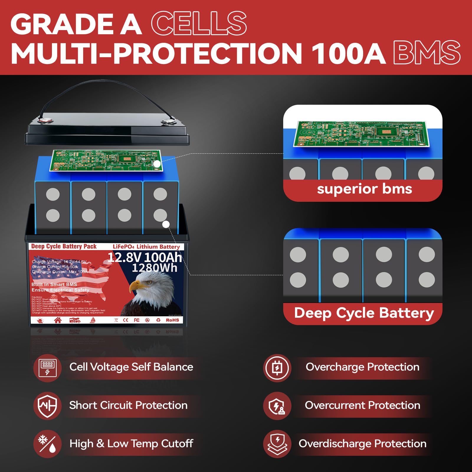 12V 100Ah LiFePO4 Lithium Battery Group 31 1280Wh Upgraded Low-Temp Protection LiFePO4 Battery, Built-in 100A Smart BMS, 8000+ C