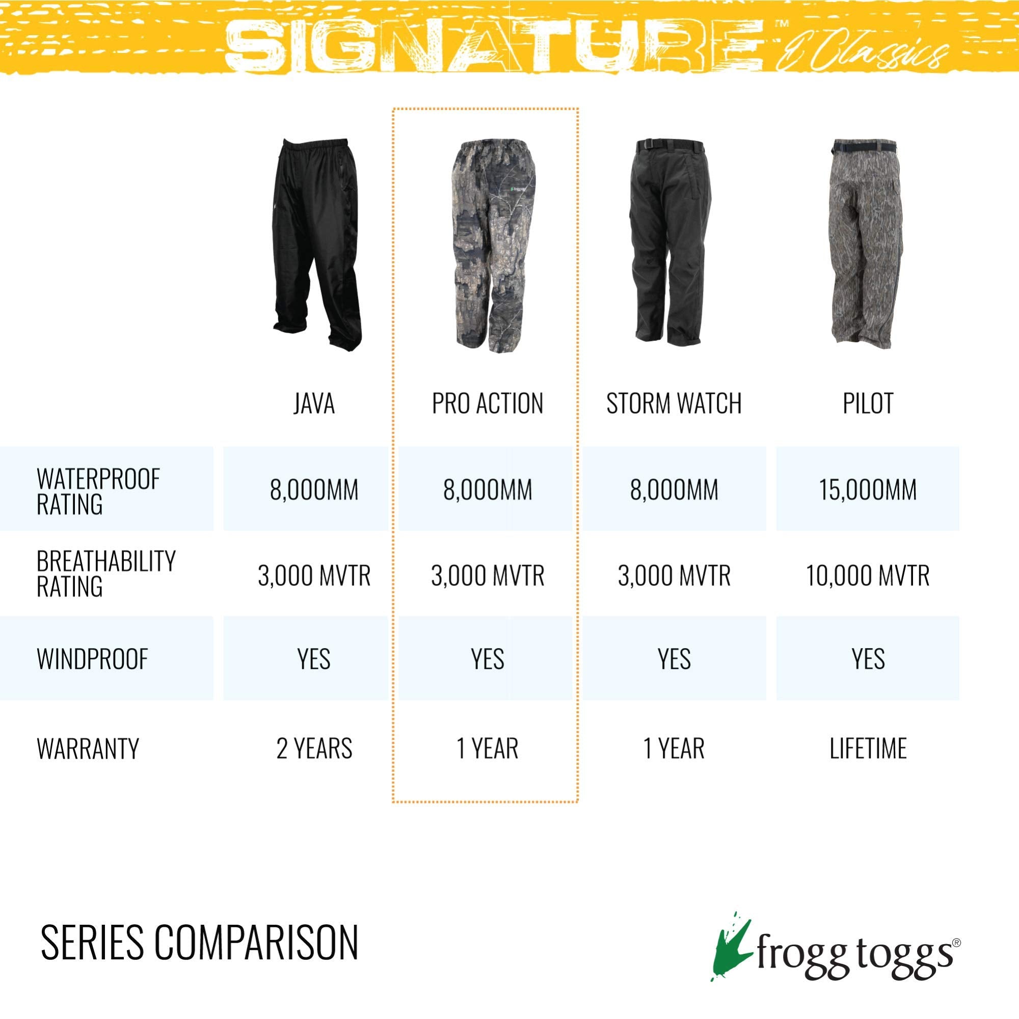 Frogg Toggs Men'S Standard Classic Pro Action Waterproof Breathable Rain Pant, Realtree Edge, Large Short