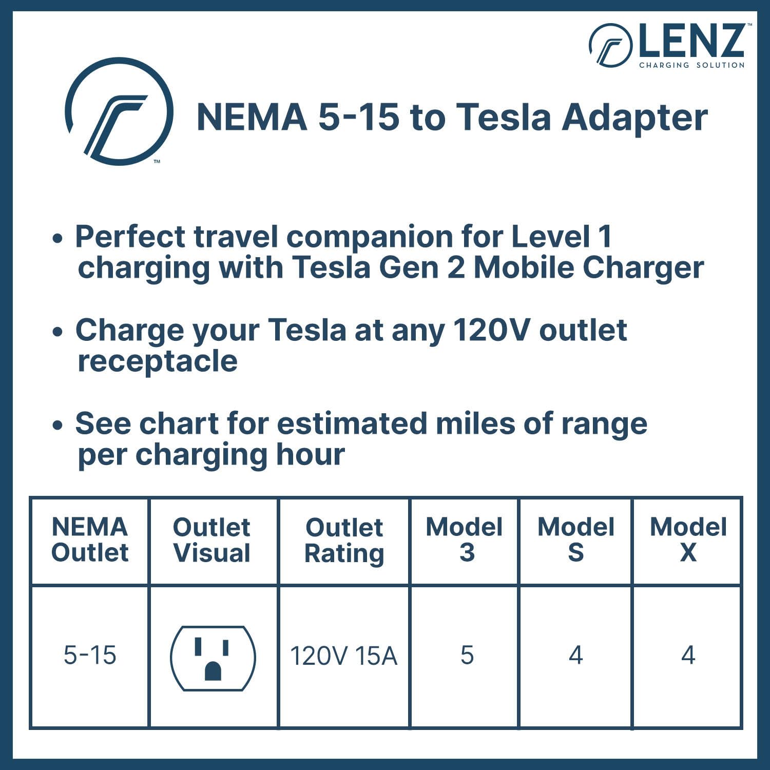 LENZ NEMA 5-15 Adapter for Tesla Mobile Charger Gen 2 & 3, 12 Amps, 10-Inch Length, 120V Compatibility