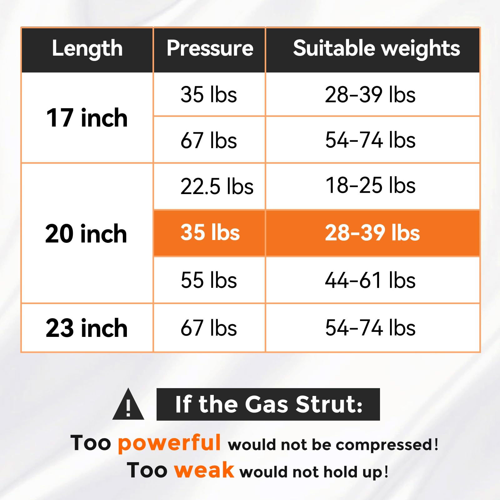 20 Inch 35 Lbs Gas Strut Shocks, 155 N Per Prop With L-Type Mounts For Cabinet Toy Box Toolbox Bench Trash Bin Dog Door Other Me