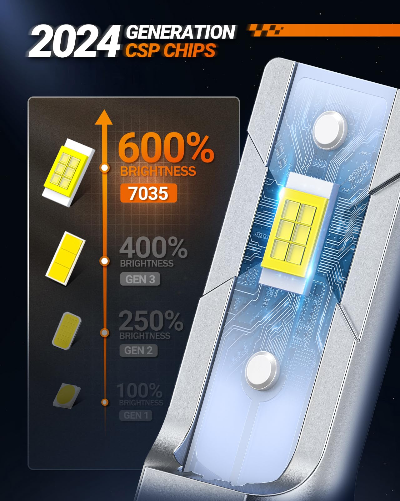 Sealight 5202 Led Fog Light Bulbs, 600% Brightness 5201 Ps19W Ps24W Fog Lights Led Or Drl Replacement, 6500K Cool White, 4.0 Upg