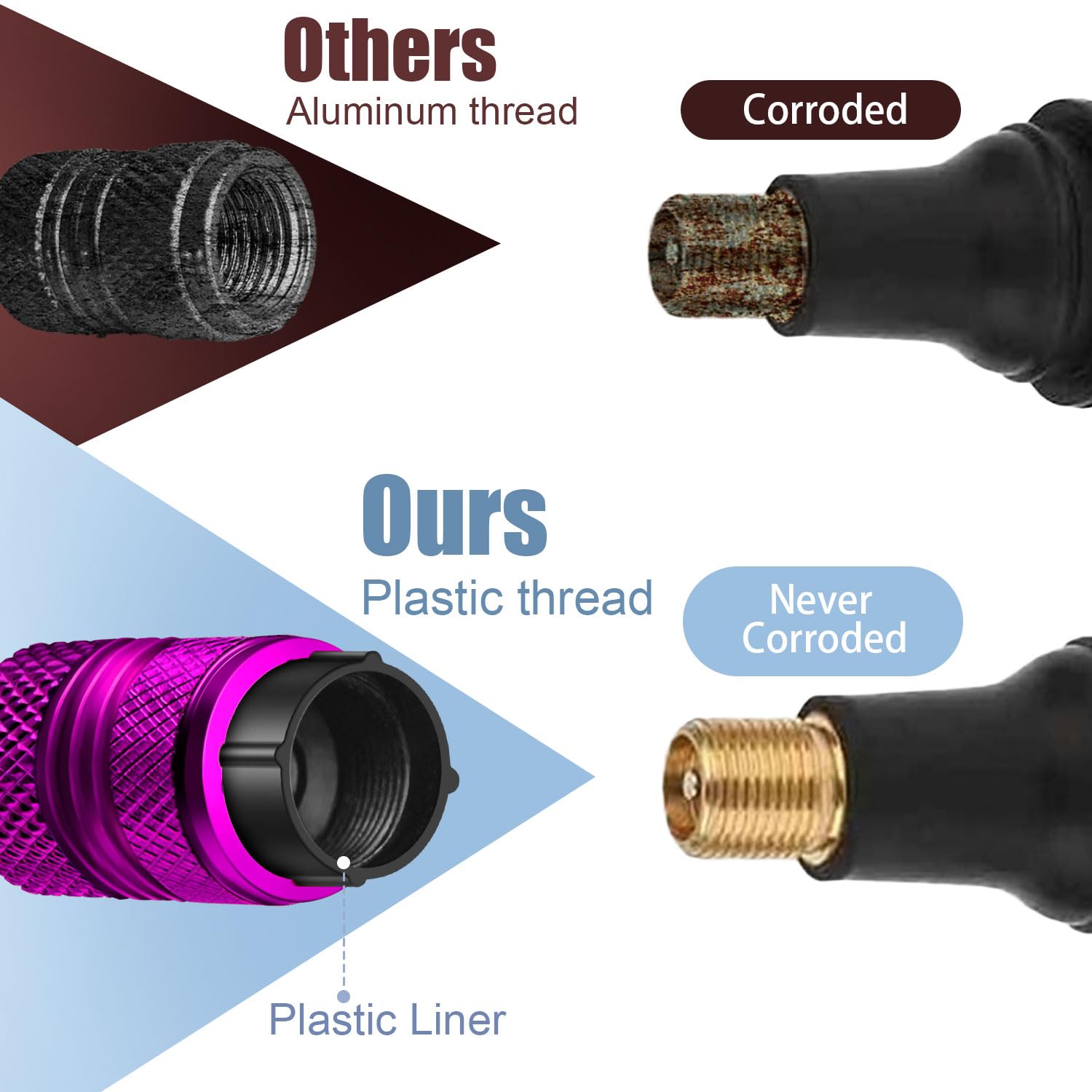 Tire Valve Stem Caps - 4 Pack Anti-Corrosion Premium Anodized Alloy Tyre Air Valve Caps N2 Nitrogen For Car Suv Bike Purple