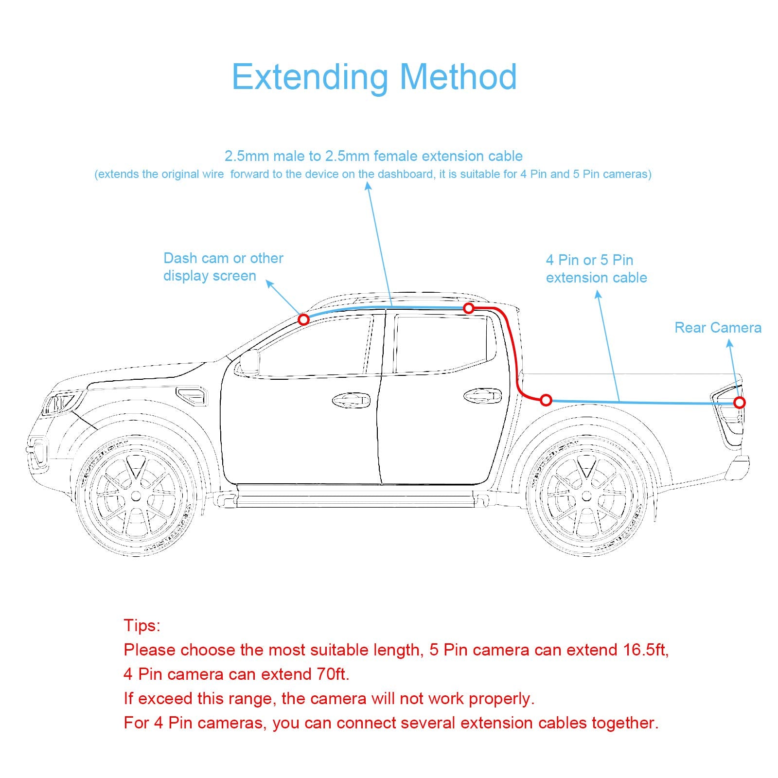 Pixelman Backup Camera Extension Cable,6.5Ft 4 Pin Male To Female Rear View Camera Extension Cord For Dash Cam Mirror Cam Rearvi