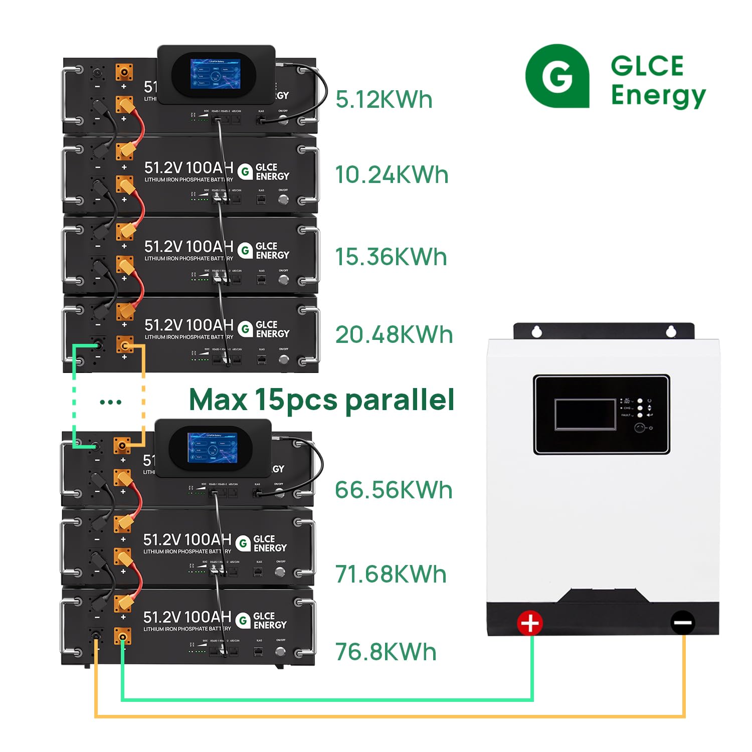 Glce Energy 48V 100Ah Lifepo4 Lithium Battery, Grade A Cells, 5120Wh Deep Cycle Battery With Can And Rs485 Communication Interface, 15000+Cycles, Rv, Solar, Marine, Overland, Home Energy Storage