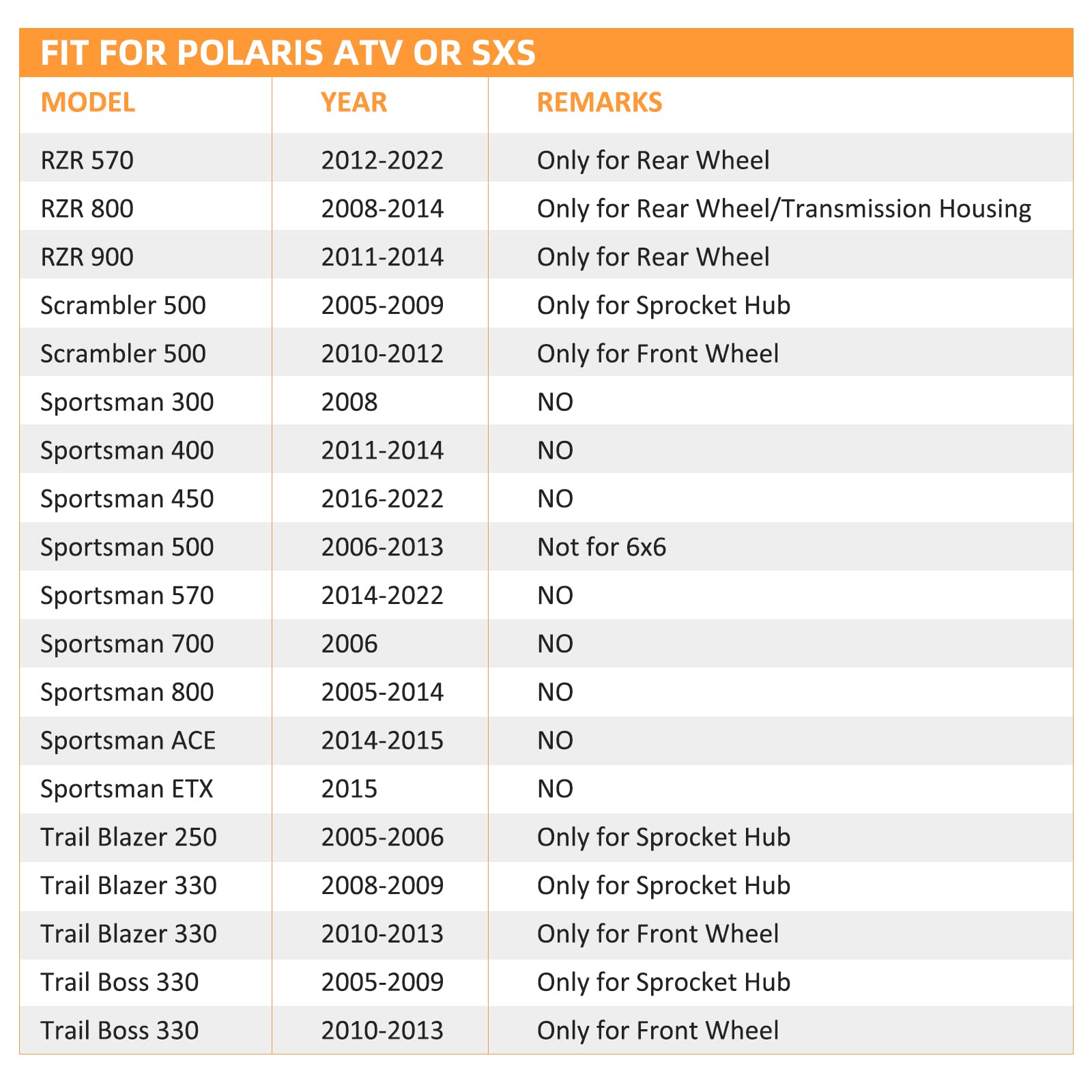 Wheel Studs 16 Pcs For Polaris Ranger Sportsman Rzr Trail Blazer Trail Boss Scrambler Ace 400 500 570 800