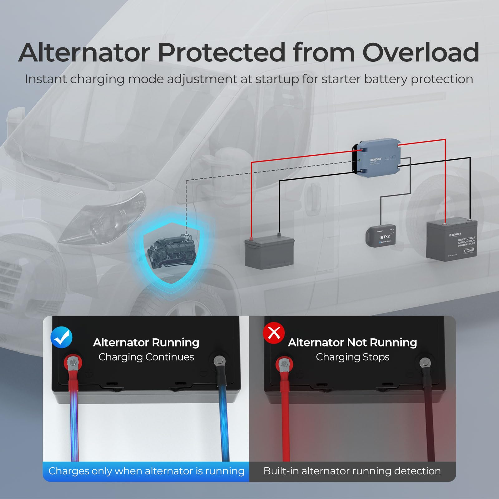 Renogy 12V 40A Dc To Dc Battery Charger, Using Multi-Stage Charging In Rvs, Commercial Vehicles, Boats, Yachts