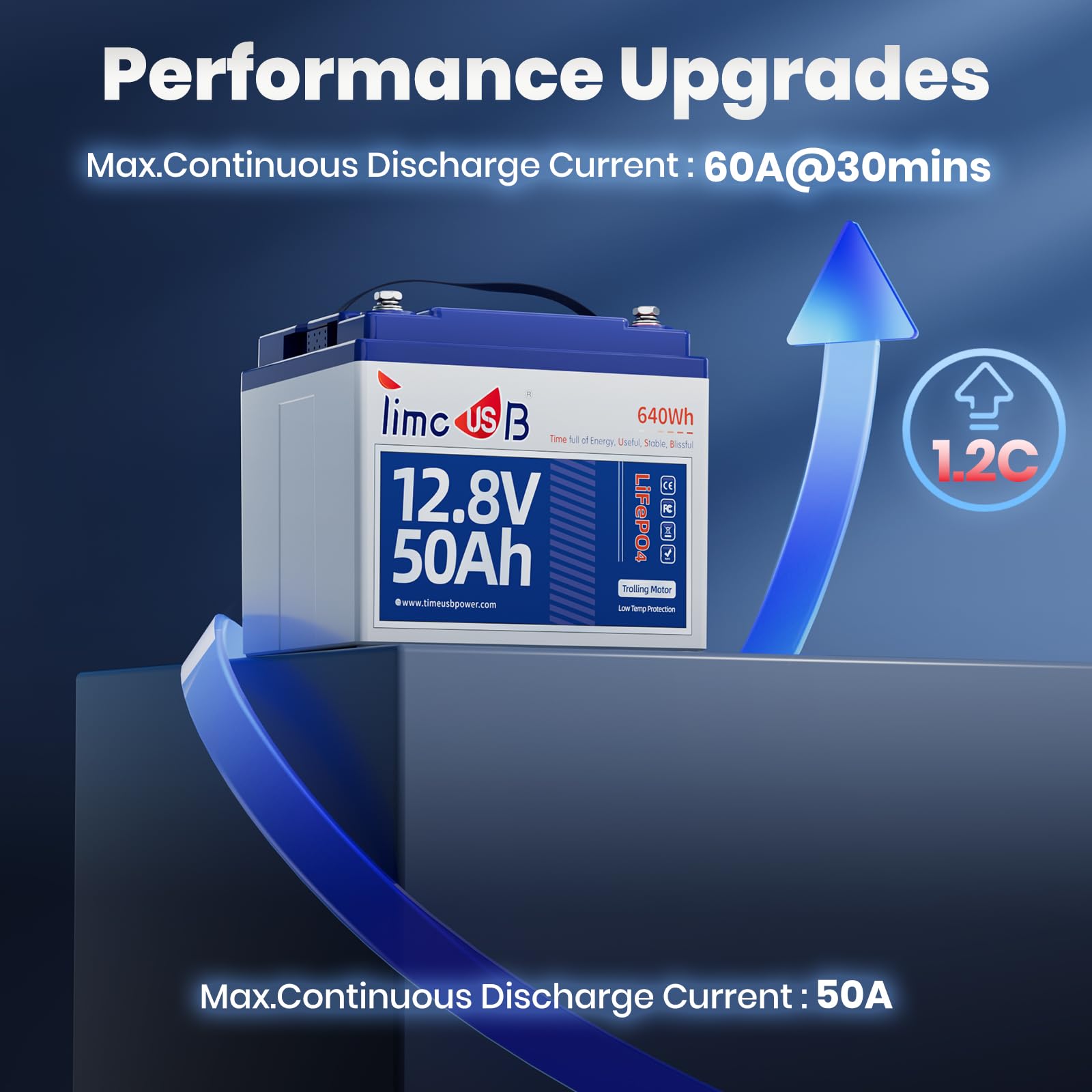 Timeusb 12V 50Ah TM LiFePO4 Battery with Low-temp Protection, 15000+ Cycles Battery with Grade A Cells, Built-in 50A BMS, Deep C