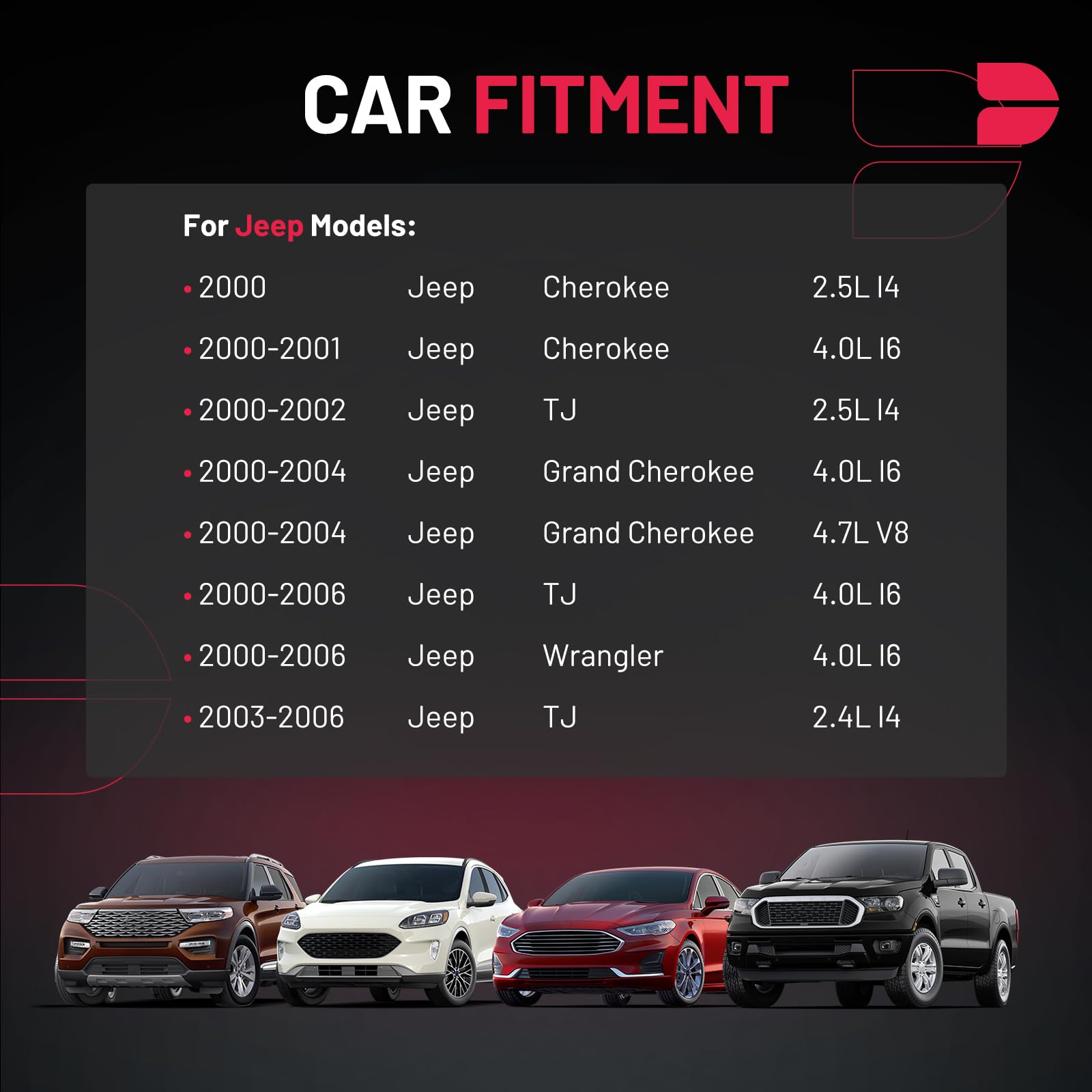 Bdfhyk Uf296 Ignition Coil Pack Compatible With 01 02 03 04 05 06 Jeep Grand Cherokee Tj Wrangler 2.4L 2.5L 4.0L 4.7L L4 L6 V8 C