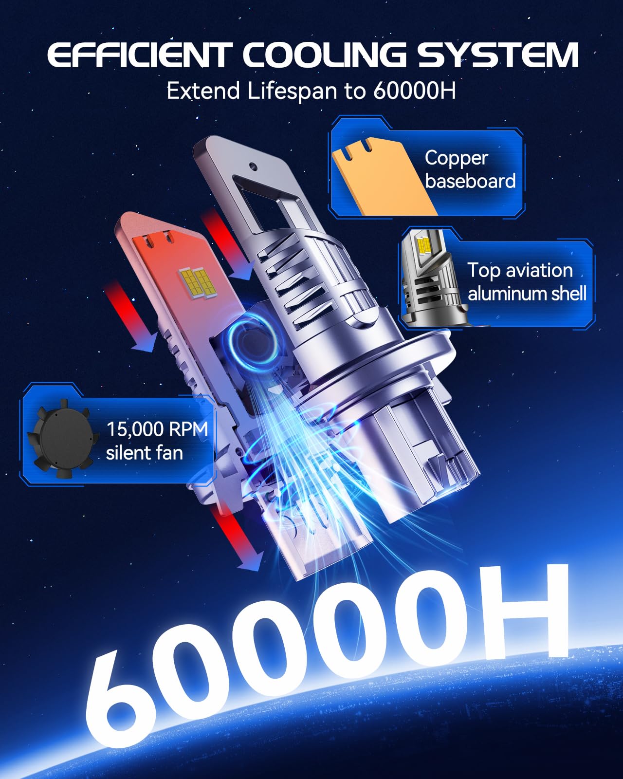 Laxmas H13 28000Lm Bulbs, 6500K Cool White H13/9008 Fog Lights With 15000Rpm Cooling Fan, Wireless, Ip67 Waterproof, Plug-N-Play