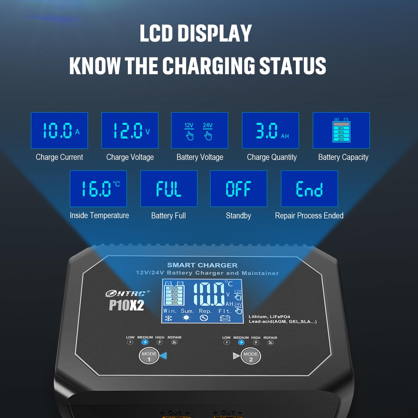 20-Amp (10 Amp 2 Bank) Dual Smart Marine Charger,Fully-Automatic Car Battery Charger,12V And 24V Lithium Lifepo4 Trickle Charger