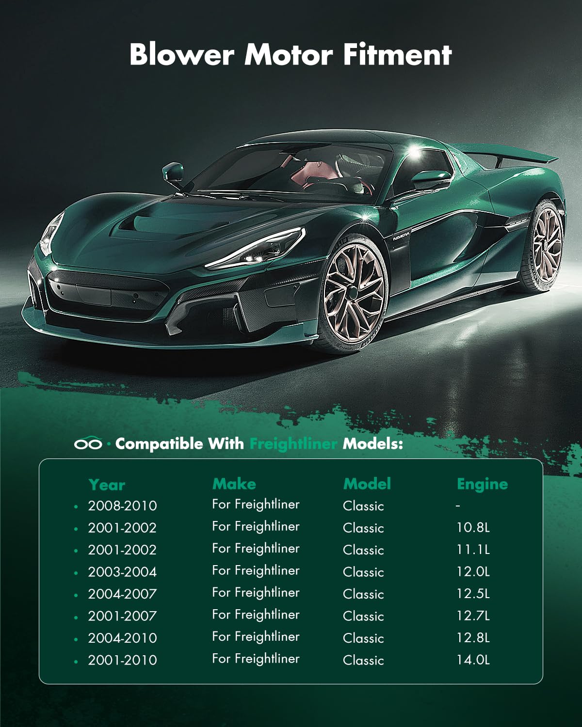 Scitoo Bm00128C Hvac Blower Motor With Fan Cage Fit For 2001-2010 For Freightliner Classic,2001-2009 For Classic Xl,1994-2000 Fo